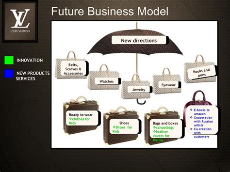 business model louis vuitton|louis vuitton overview.